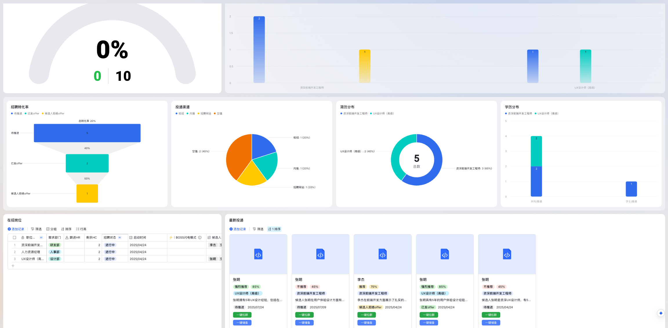 完整的数据驾驶舱